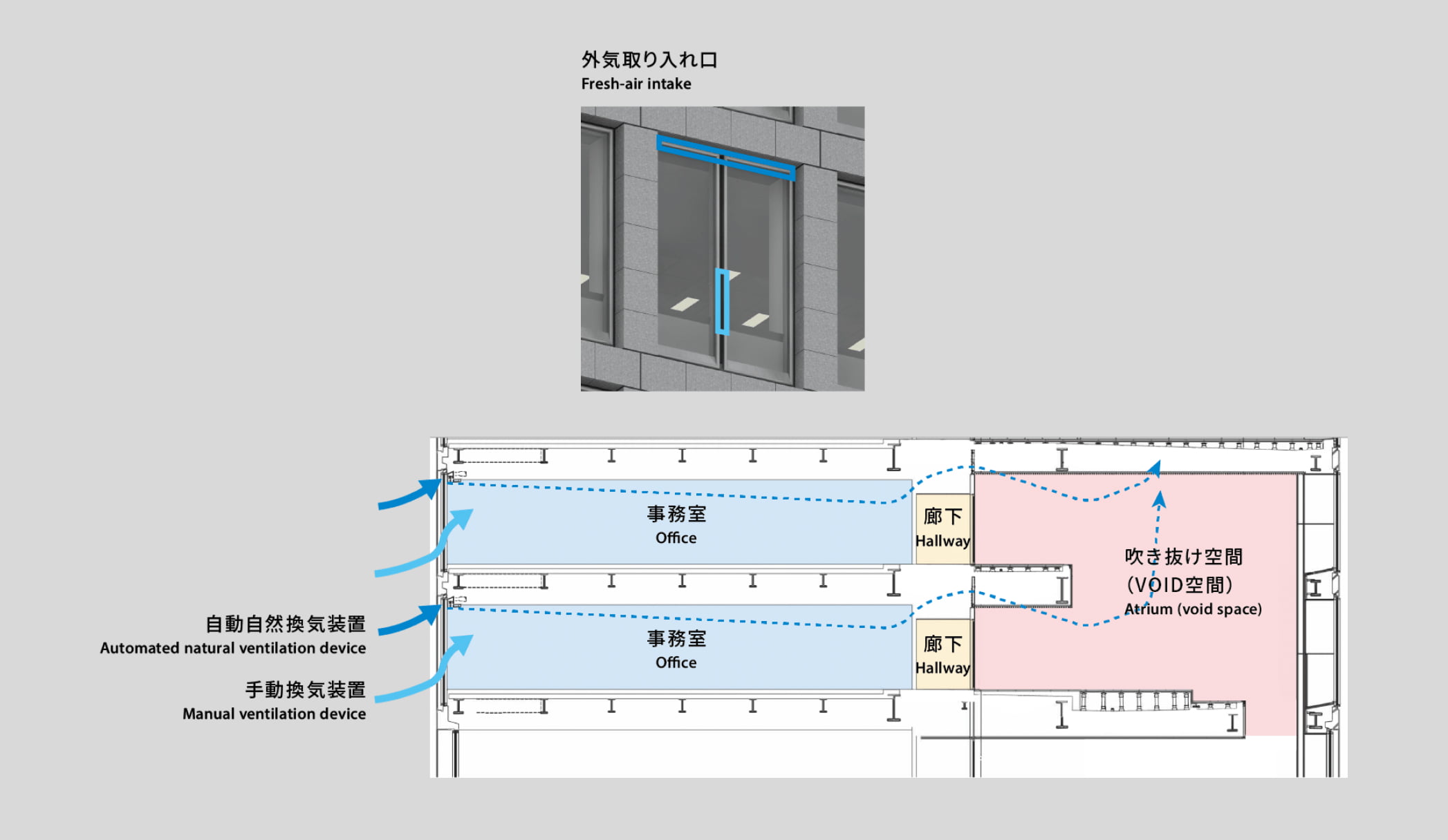 自然換気